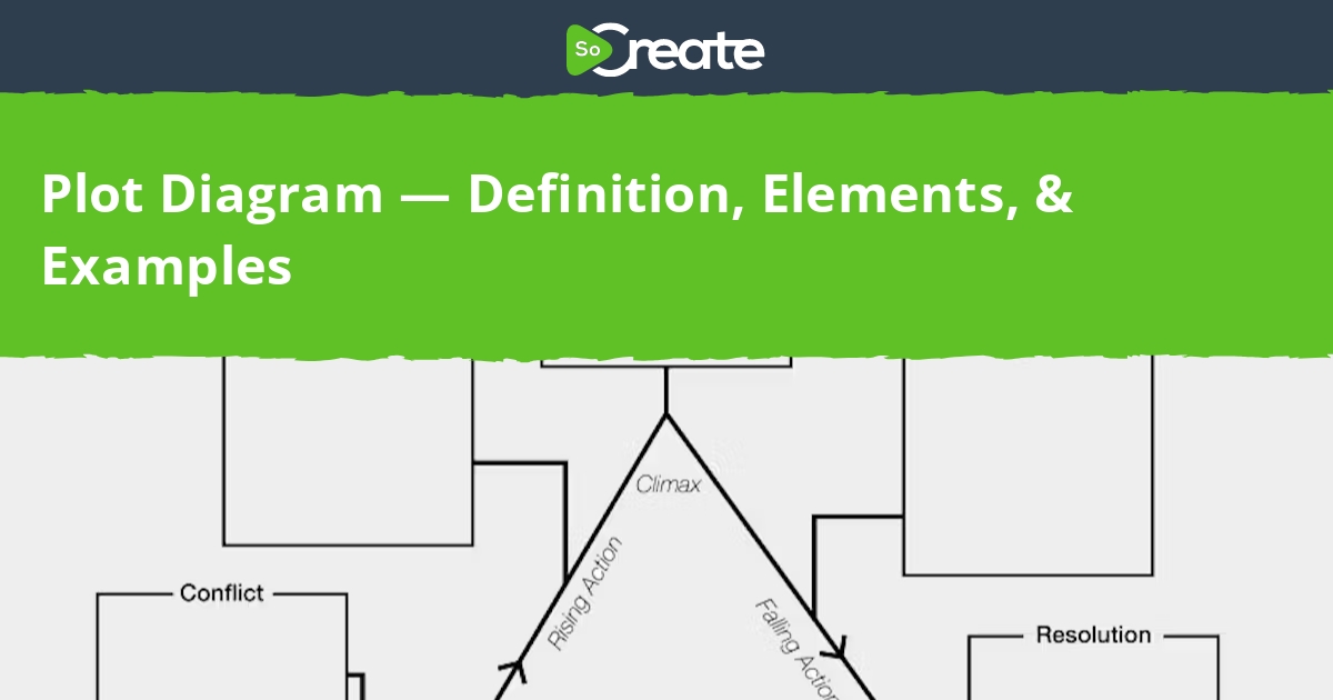 Plot Diagram & Narrative Arc: Definition, Example & Elements