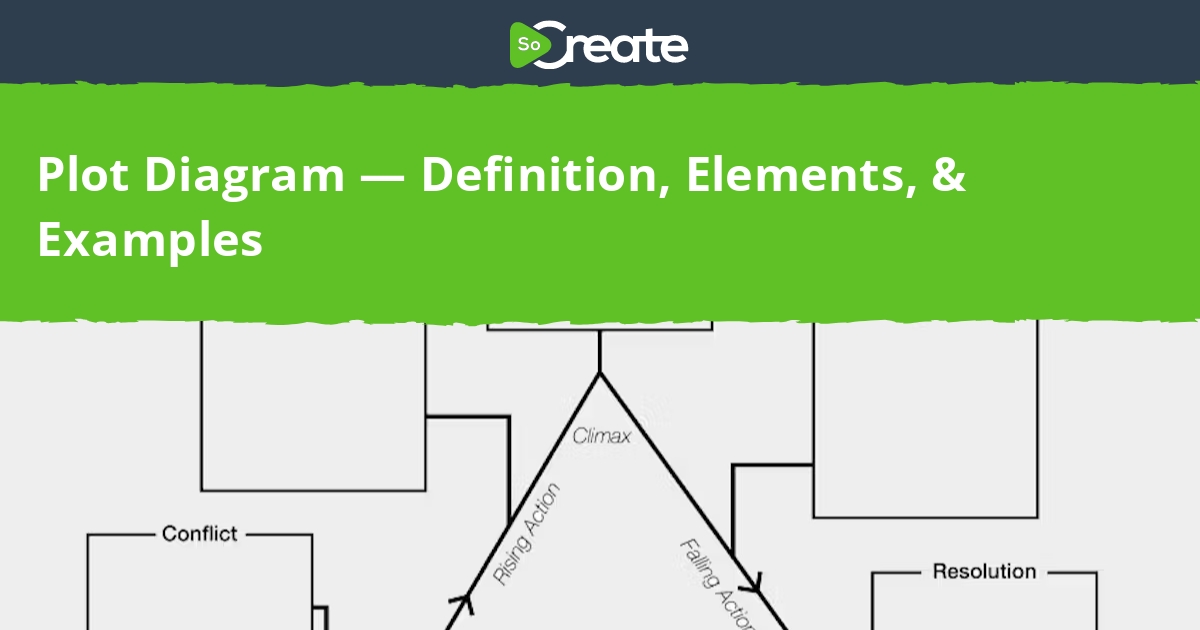 SoCreate Plot Diagram Definition Elements Examples