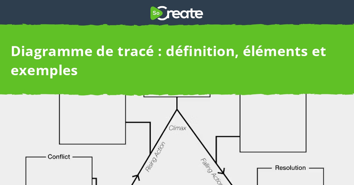 SoCreate Diagramme de tracé Définition, éléments et exemples