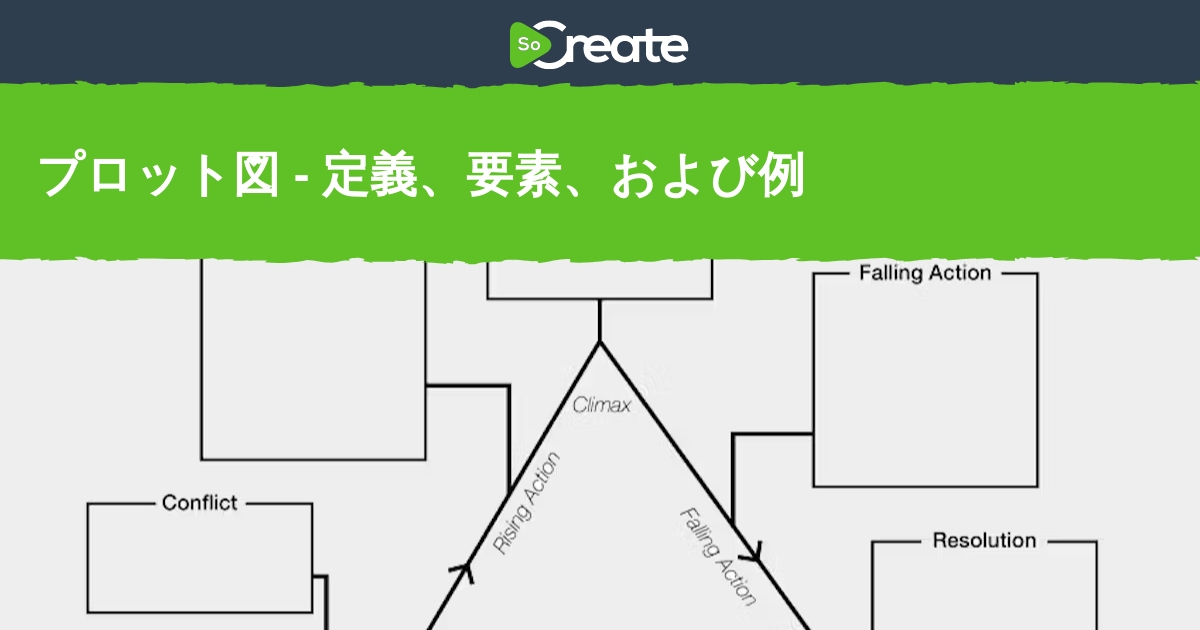 「プロット(物語地図)」を描き出すための5つの質問 – プロット 書き方 テンプレート – LBPCF